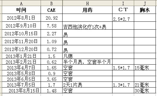 治疗过程.jpg