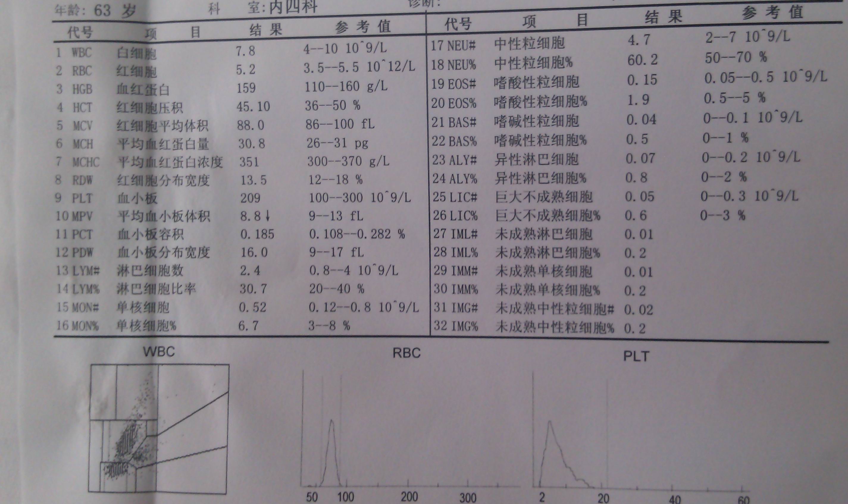 检查结果 血常规.jpg