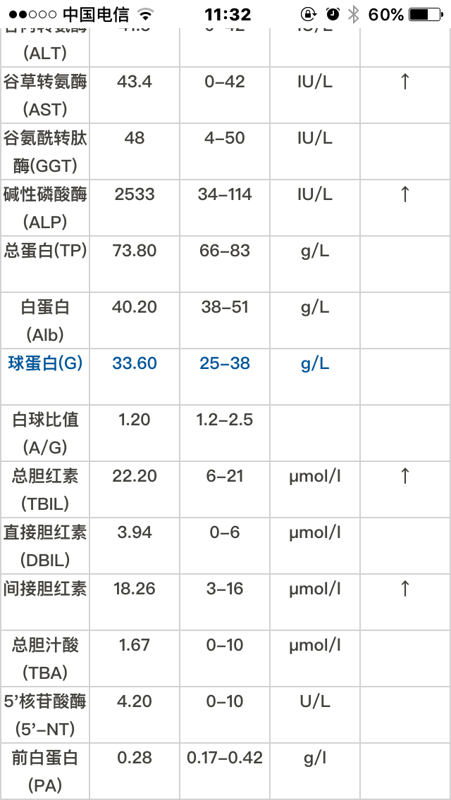 肝功能10.11.PNG