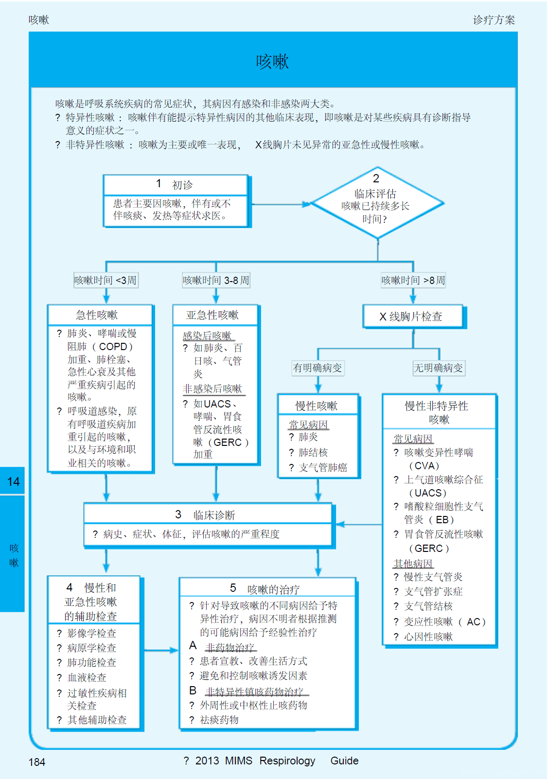 2013呼吸系统疾病指南 咳嗽1-综述.png