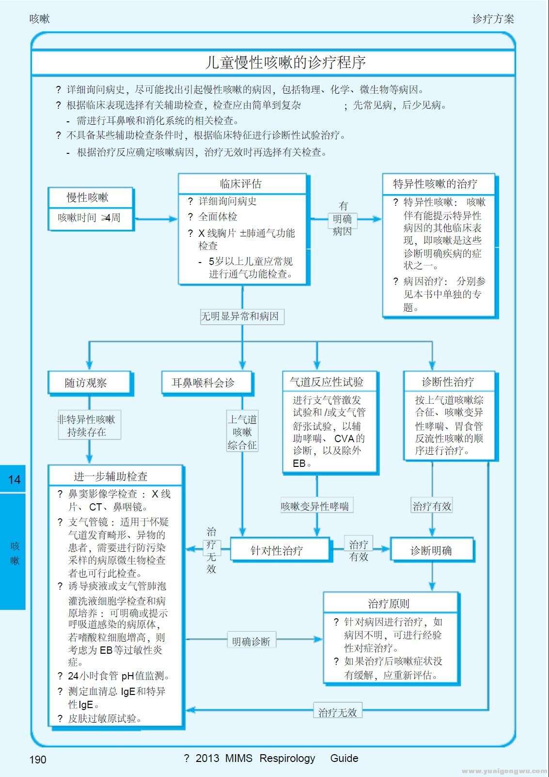 2013呼吸系统疾病指南 咳嗽7-儿童慢性咳嗽的诊疗程序.jpg