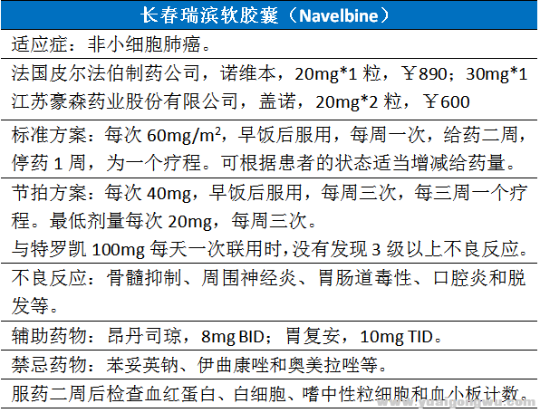 口服化疗药物3.png