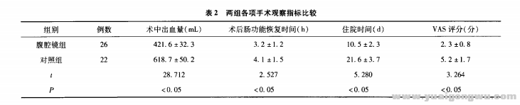 腹腔镜前列腺癌根治术的疗效2.png