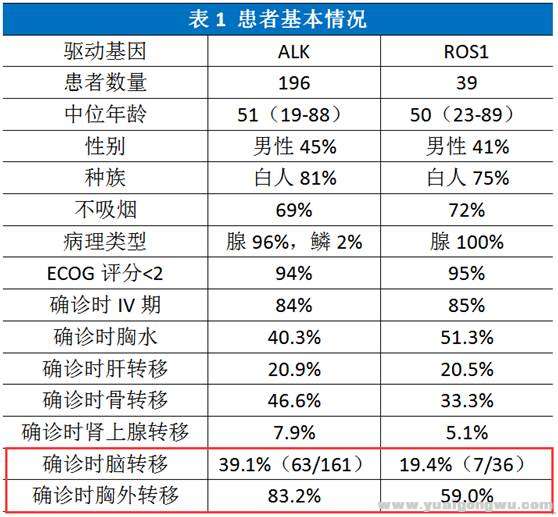 克唑替尼治疗ROS11.jpg