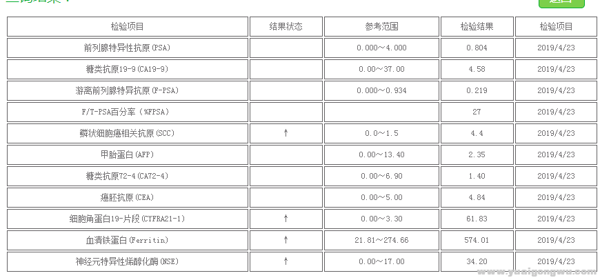 4.23肿瘤指标.png