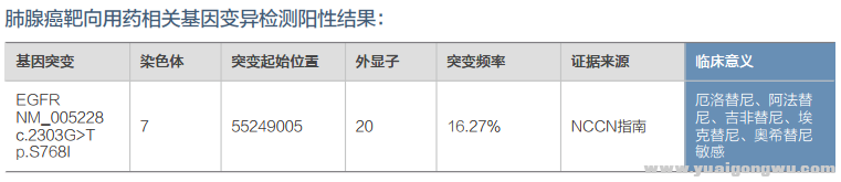 第一次基因检测结果