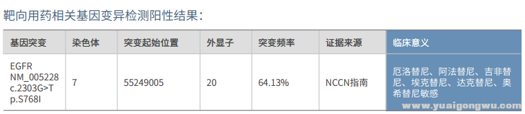 第二次基因检测结果