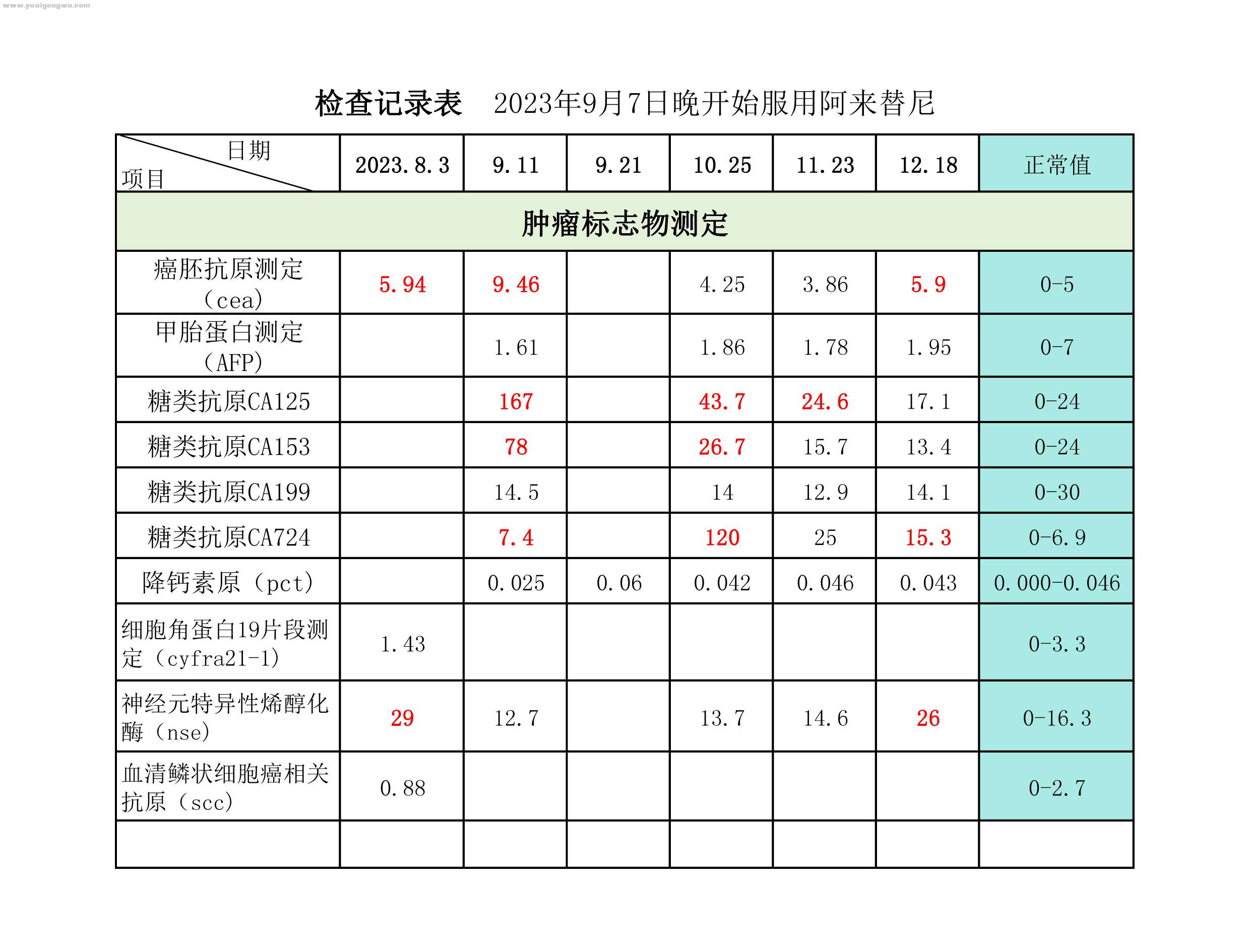 肿瘤标志物测定.jpg